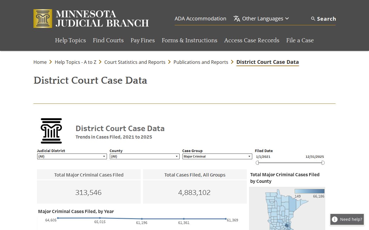 Houston County civil docket Minnesota District Court filing statistics information